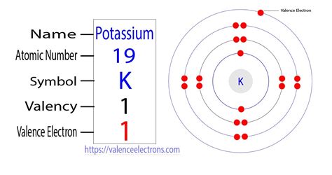 how many valence electrons are there in potassium|5.2: Electrons and Valence .